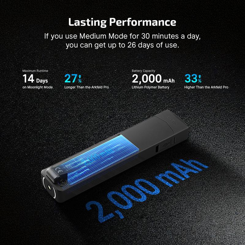 Rethink Light Tactical Flashlight – High Power, Long Battery, Military-Grade Build