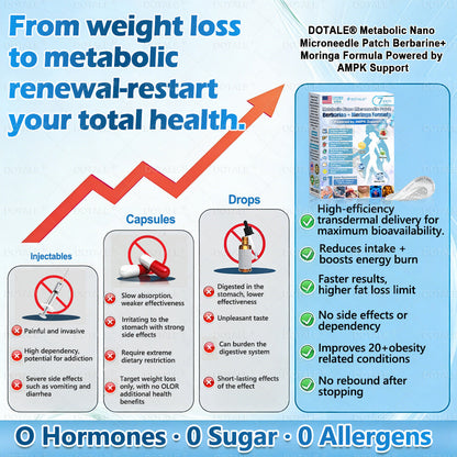 𝑫𝑶𝑻𝑨𝑳𝑬® 𝑴𝒆𝒕𝒂𝒃𝒐𝒍𝒊𝒄 𝑵𝒂𝒏𝒐 𝑴𝒊𝒄𝒓𝒐𝒏𝒆𝒆𝒅𝒍𝒆 𝑷𝒂𝒕𝒄𝒉(𝐉𝐮𝐬𝐭 𝐨𝐧𝐜𝐞 𝐚 𝐝𝐚𝐲, 𝐯𝐢𝐬𝐢𝐛𝐥𝐞 𝐜𝐡𝐚𝐧𝐠𝐞𝐬 𝐢𝐧 𝟕 𝐝𝐚𝐲𝐬）𝘽𝙚𝙧𝙗𝙚𝙧𝙞𝙣𝙚 + 𝙈𝙤𝙧𝙞𝙣𝙜𝙖 𝙁𝙤𝙧𝙢𝙪𝙡𝙖 ✅ 𝐅𝐨𝐫 𝐨𝐛𝐞𝐬𝐢𝐭𝐲, 𝗟𝗼𝗼𝘀𝗲 𝘀𝗸𝗶𝗻,𝐝𝐢𝐚𝐛𝐞𝐭𝐞𝐬, 𝐬𝐥𝐞𝐞𝐩 𝐚𝐩𝐧𝐞𝐚, 𝐣𝐨𝐢𝐧𝐭 𝐢𝐬𝐬𝐮𝐞𝐬, 𝐚𝐧𝐝 𝐦𝐨𝐫𝐞