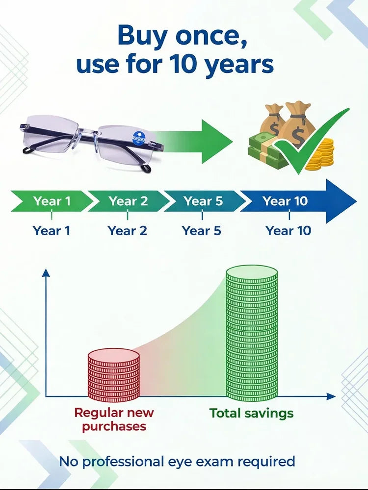 [Vision Returns to 20 Years Old] Smart Zoom Comfort Reading Glasses