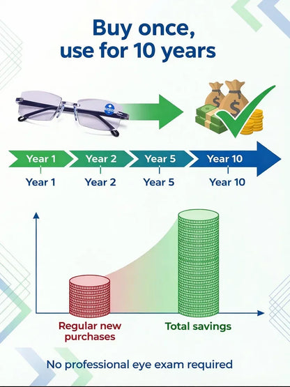 [Vision Returns to 20 Years Old] Smart Zoom Comfort Reading Glasses