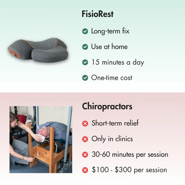 FisioRest The 3-in-1 Neck Massager