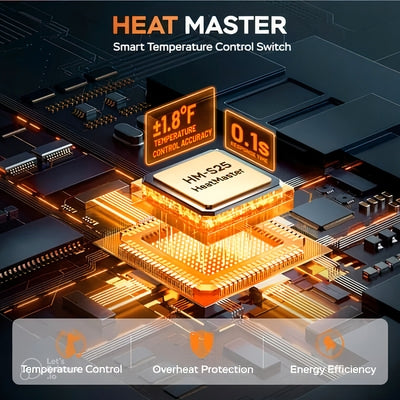 Smart Heated Hoodie! 🧥🔥 5 Heat Zones, Adjustable Temp u0026 Ultra-Comfort! ❄️